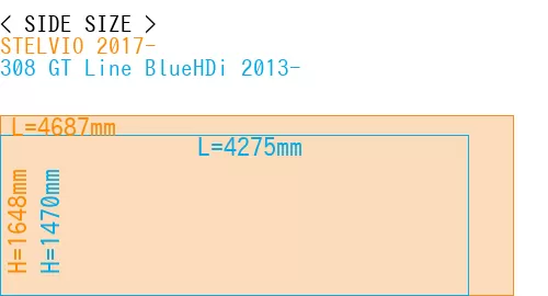 #STELVIO 2017- + 308 GT Line BlueHDi 2013-